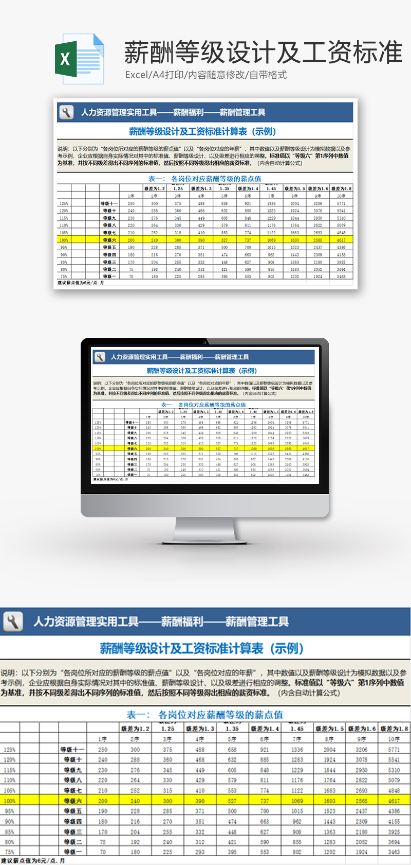 薪酬等级设计及工资标准计算表