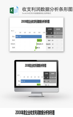 企业收支利润数据分析条形图Excel模板