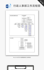 行政人事部工作流程图Word文档