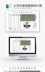 公司年度销售额统计图Excel模板