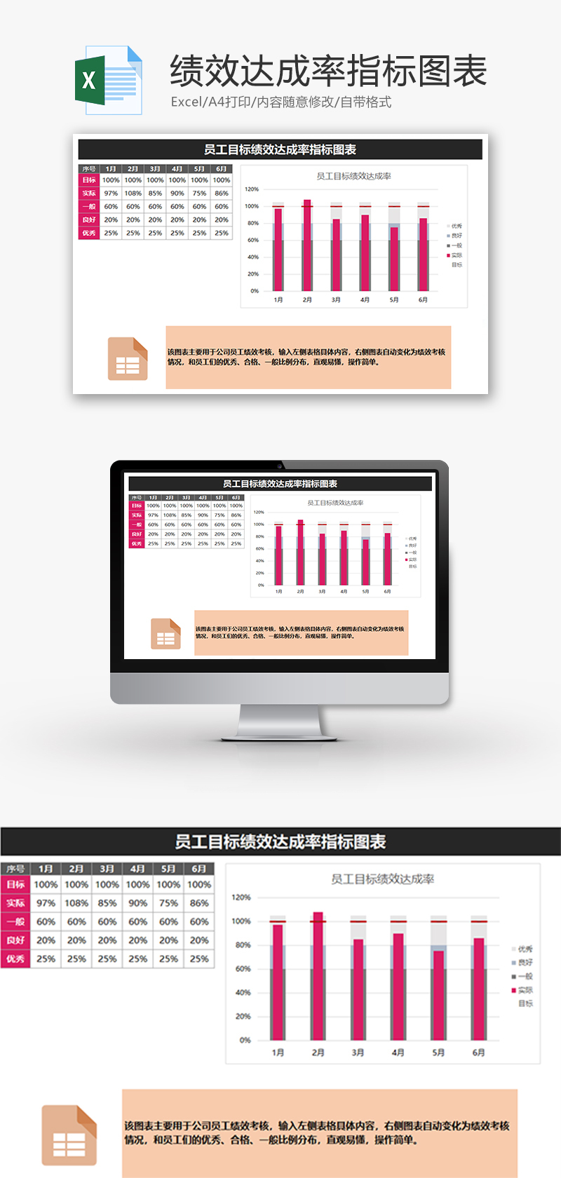 员工目标绩效达成率指标图表Excel模板