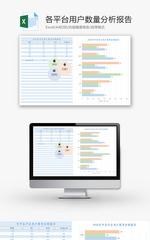年中各平台用户数量分析报告Excel模板