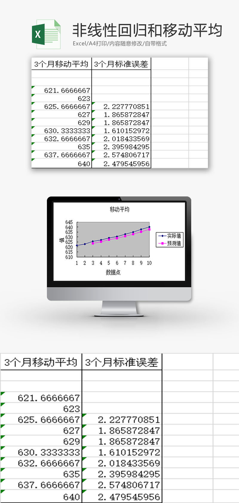 日常办公非线性回归移动平均Excel模板-免费excel表格模板下载-千库网