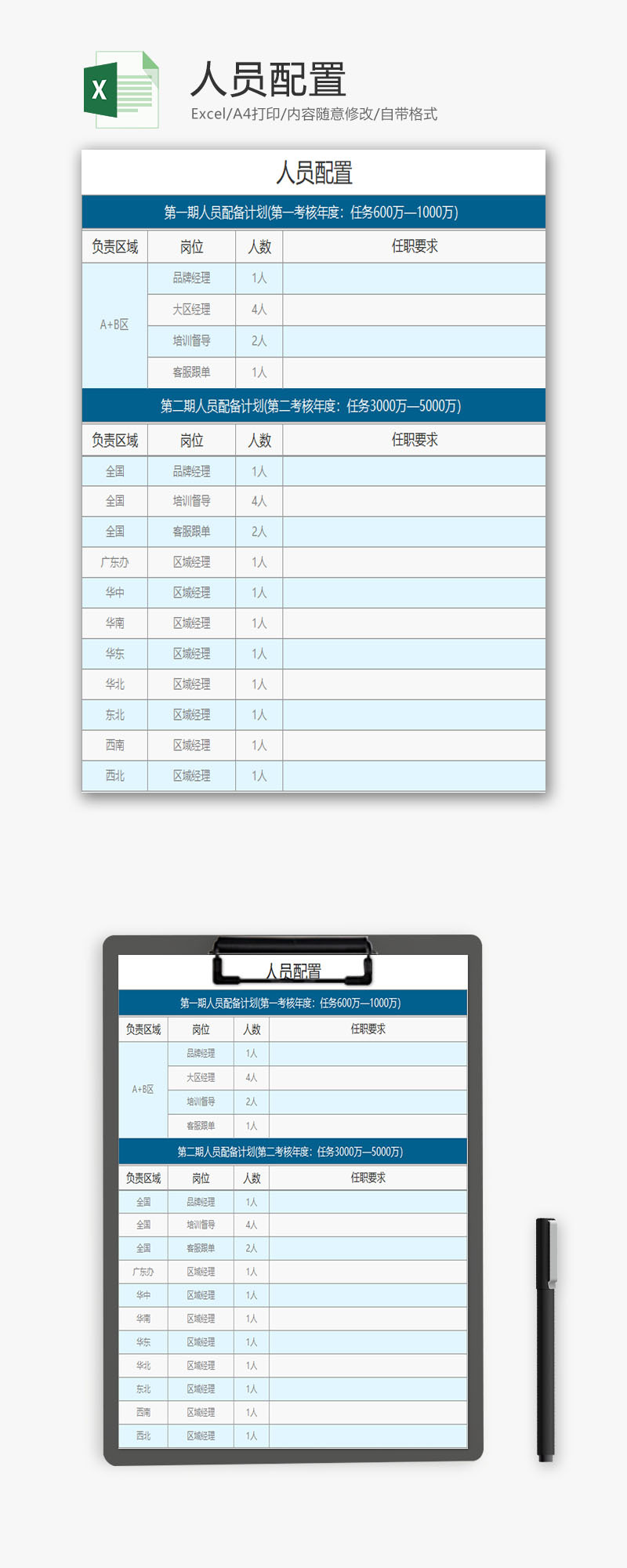 人力资源人员配置Excel模板