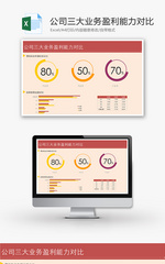 三大业务盈利能力条形图对比Excel模板