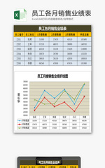 员工各月销售业绩表EXCEL模板