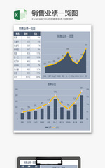 销售业绩一览图EXCEL模板