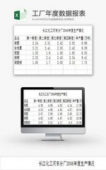 日常办公工厂年度数据报表Excel模板