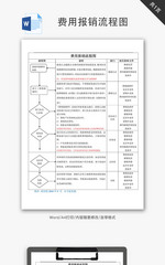 费用报销流程图Word文档