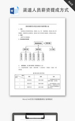 渠道人员薪资及提成方式Word文档