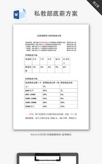 私教部底薪方案和提成方案Word文档