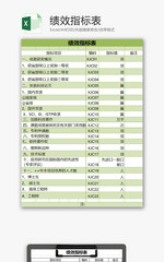 人力资源绩效指标表Excel模板