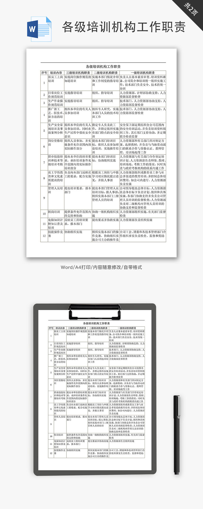 培训机构工作职责Word文档