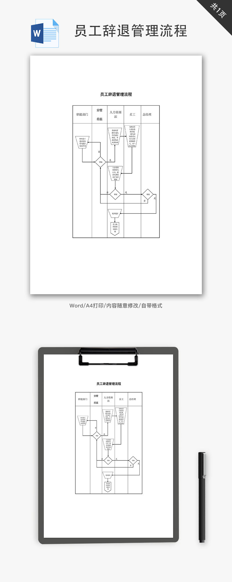 员工辞退管理流程Word文档