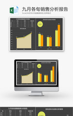 九月各旬销售数据分析报告EXCEL模板