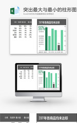 突出最大与最小的柱形图EXCEL模板