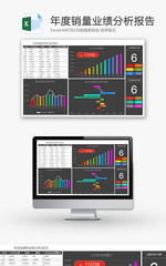 年度销量业绩分析报告EXCEL模板