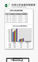 住房公积金缴存限额表EXCEL模板