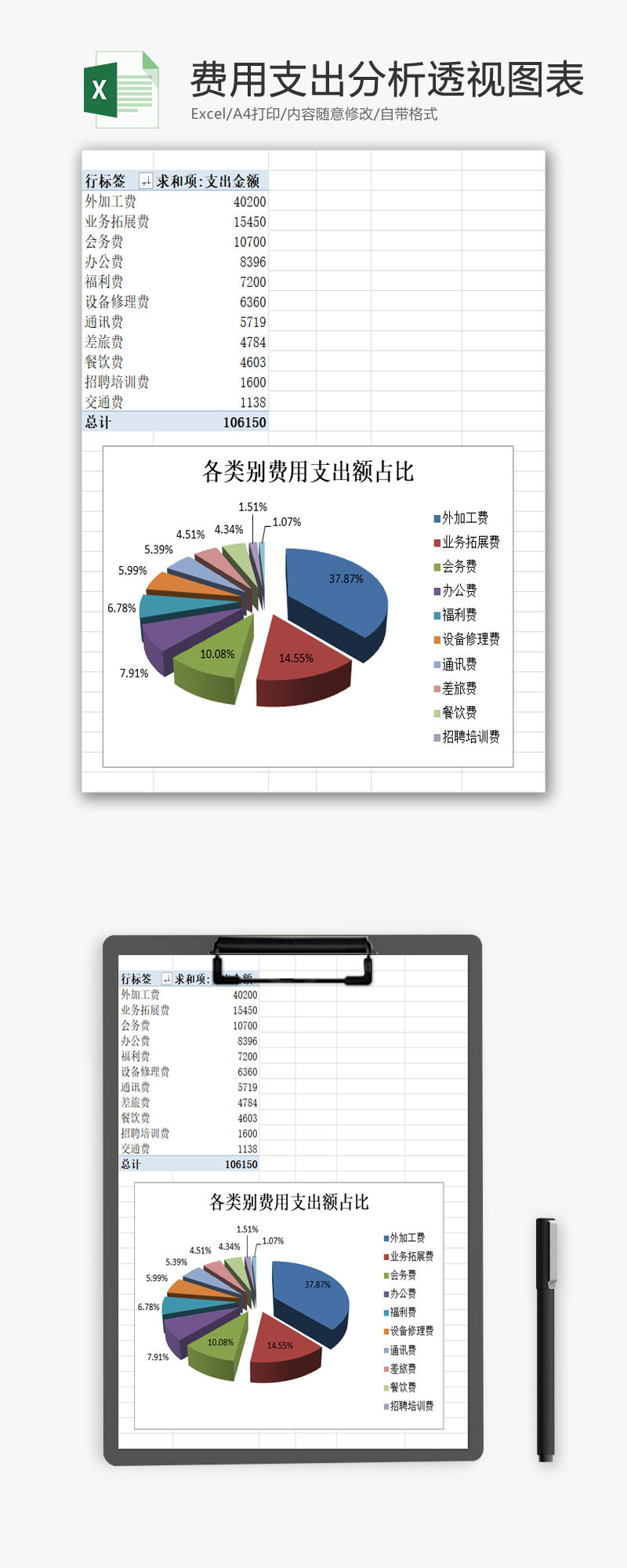 各类别费用支出分析透视图表EXCEL模板