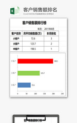 客户销售额排名EXCEL模板