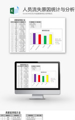人员流失原因统计与分析EXCEL模板