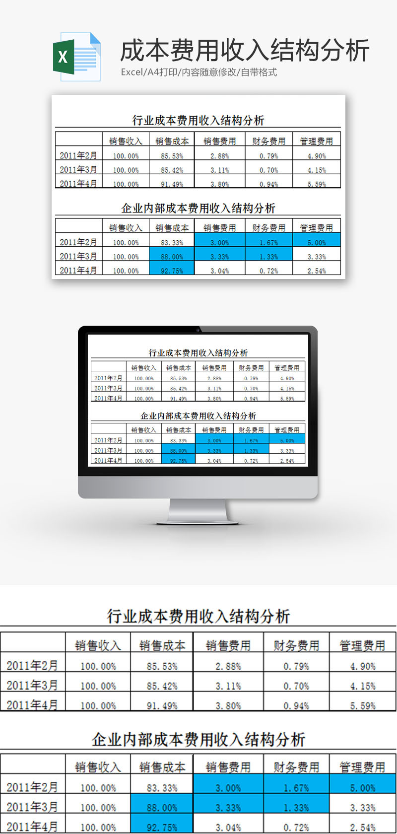 成本费用收入结构分析EXCEL模板-免费excel表格模板下载-千库网