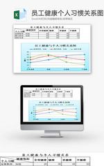 员工健康与个人习惯关系图EXCEL模板