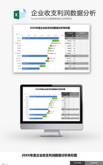 企业收支利润数据分析条形图EXCEL模板