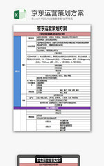京东运营策划方案EXCEL模板