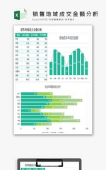 图表模板销售地域成交金额分析