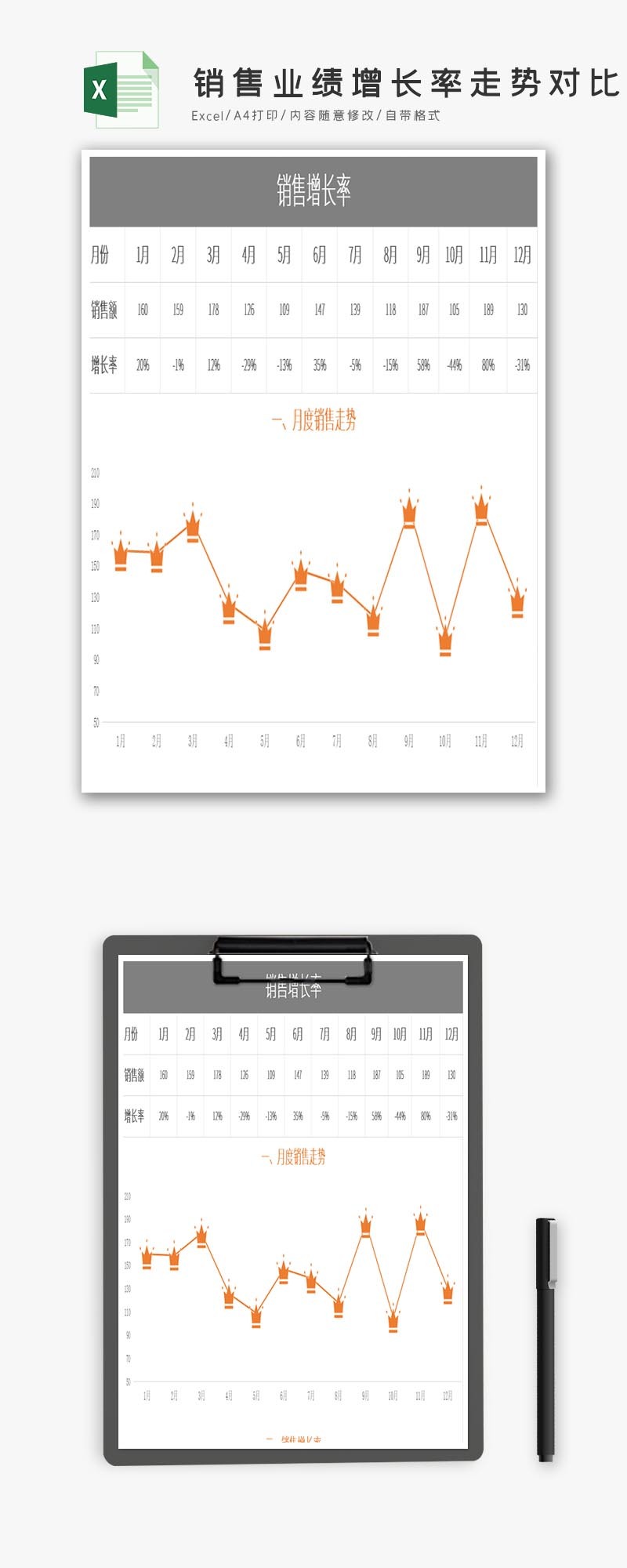 业绩增长率走势对比图Excel模板-免费excel表格模板下载-千库网