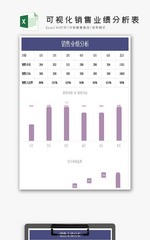可视化销售业绩分析表Excel模板