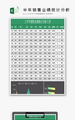 销售业绩统计分析工具Excel表格