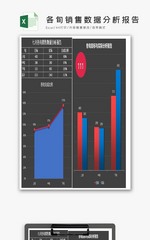 七月各旬销售数据分析报告excel模板