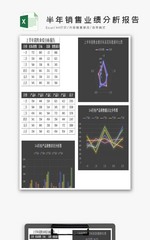 上半年销售业绩分析报告Excel模板黑色