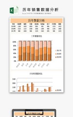 历年销售数据分析excel模板