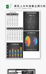 黑色上半年销售业绩分析报表Excel模板