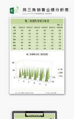 珠三角销售业绩分析表excel表格模板