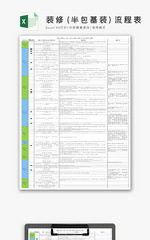 装修(半包基装)流程表Excel模板