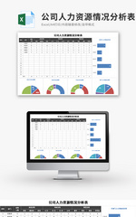 公司人力资源情况分析表Excel模板