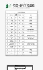 项目材料消耗指标表Excel模板