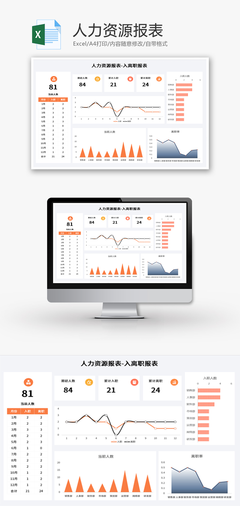 人力资源报表Excel模板