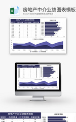房地产中介业绩图表模板Excel模板
