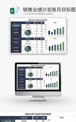 销售业绩计划各月目标图表Excel模板