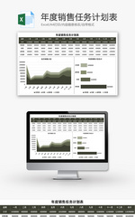 年度销售任务计划表Excel模板