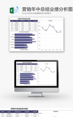 营销年中总结业绩分析图Excel模板