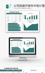 公司团建开销年中统计图Excel模板