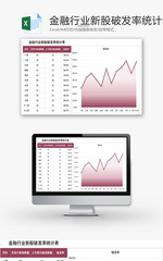 金融行业新股破发率统计表Excel模板