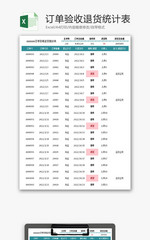 订单验收退货统计表Excel模板