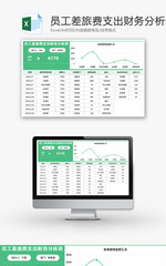 员工差旅费支出财务分析表Excel模板